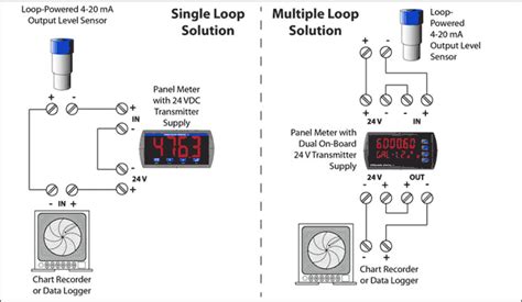 4 mA to 20 mA Digital Panel Meters .